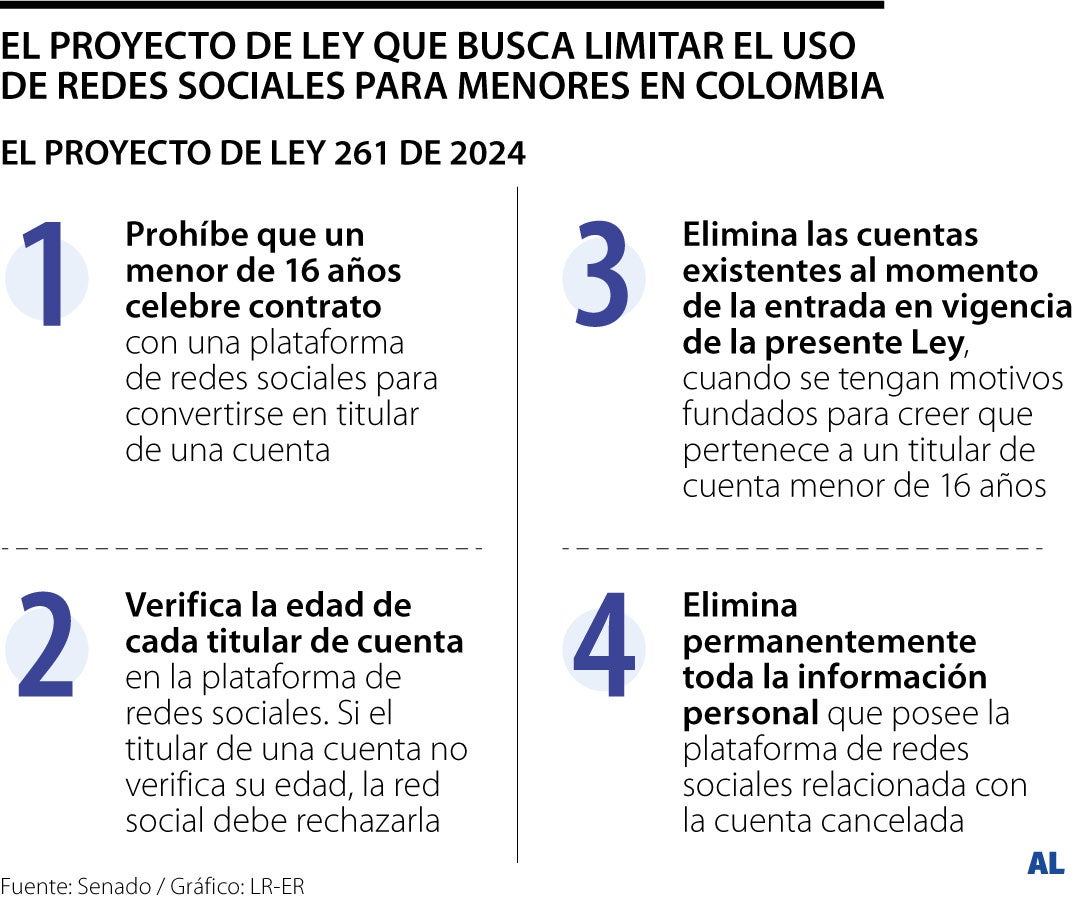 Este es el proyecto de ley que busca regular el acceso de menores a las ...