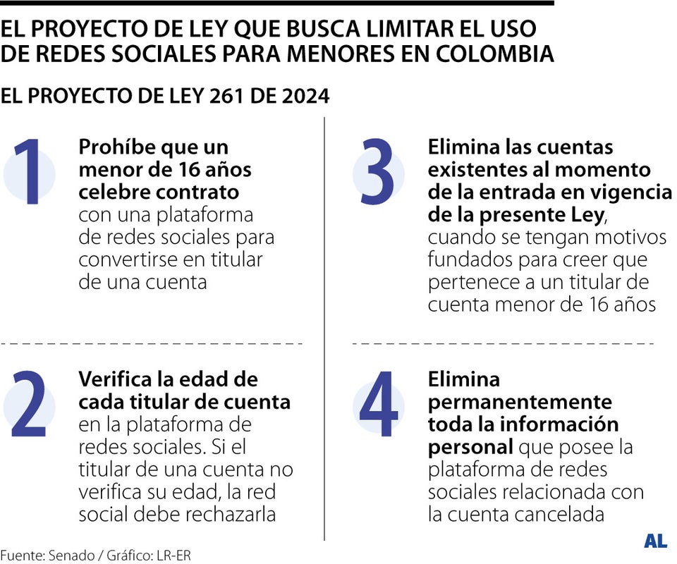 Proyecto de Ley 261 de 2024