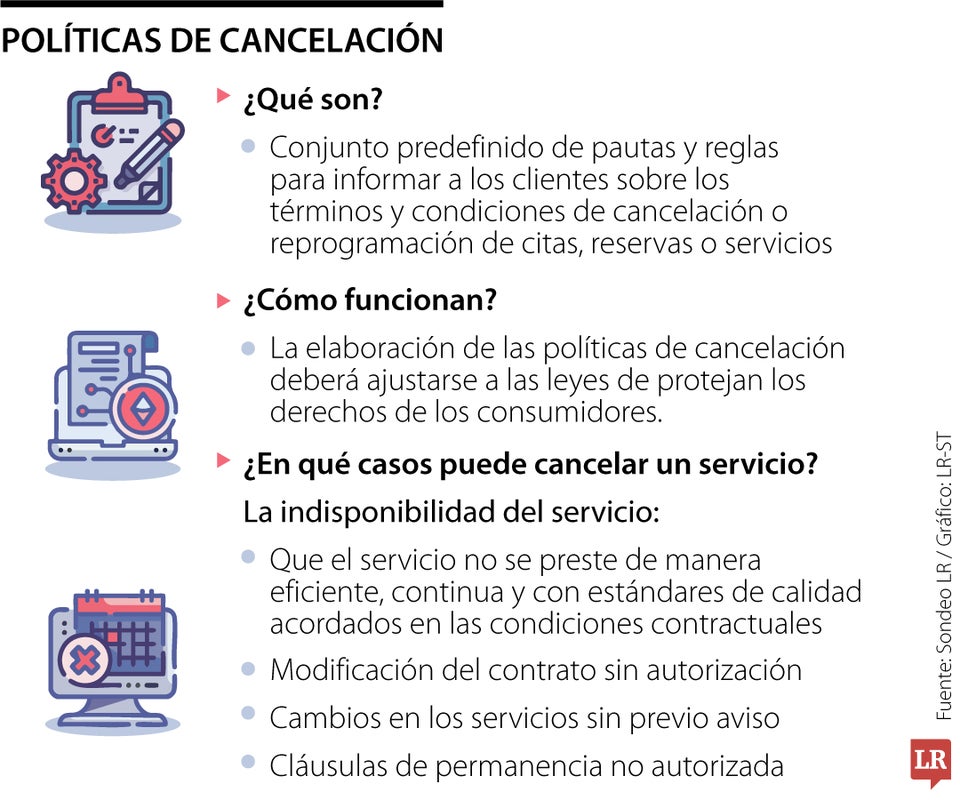 Políticas de cancelación