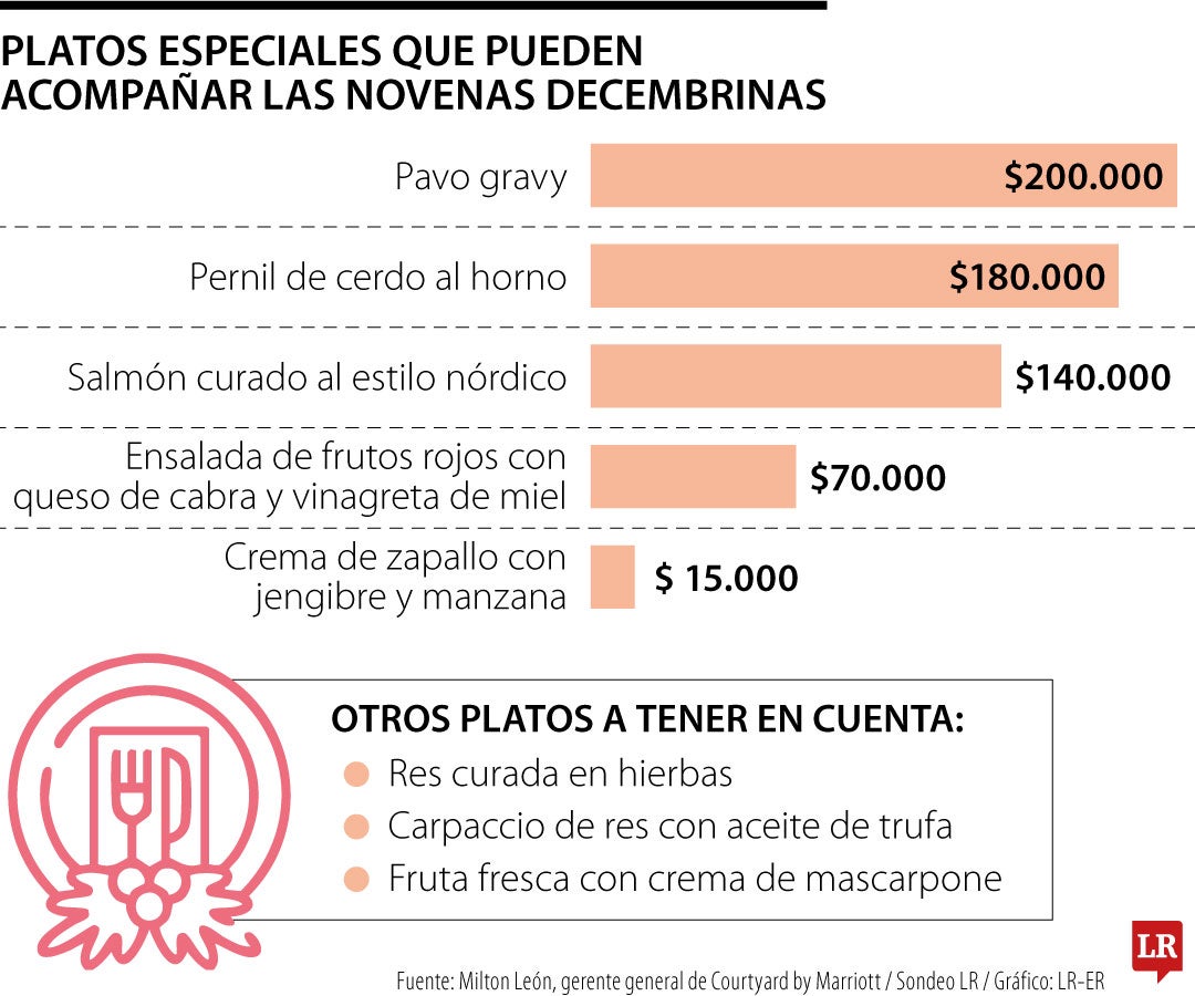 Con estas ideas ofrecerá un menú diferente en las novenas.