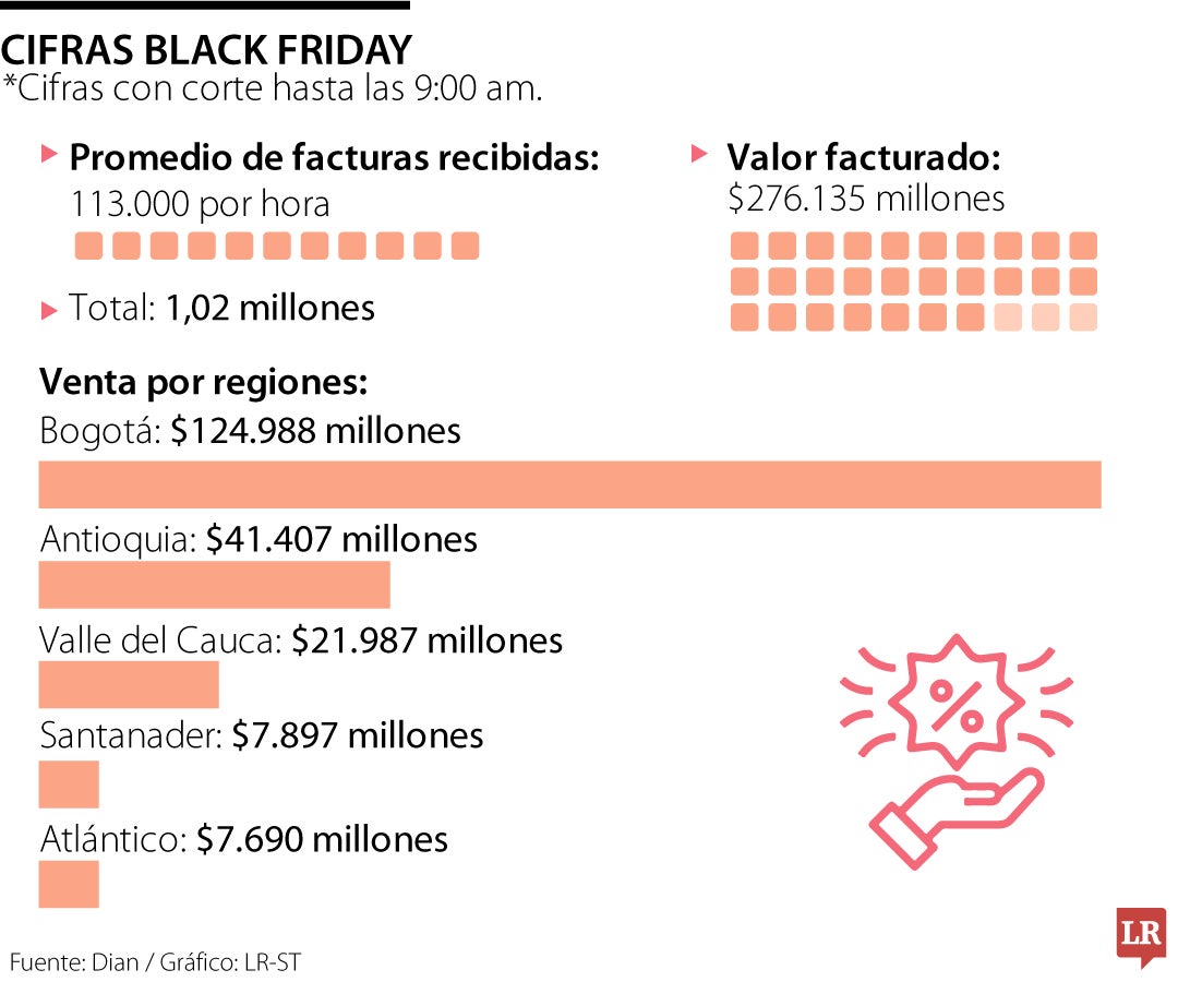 Black Friday 2024