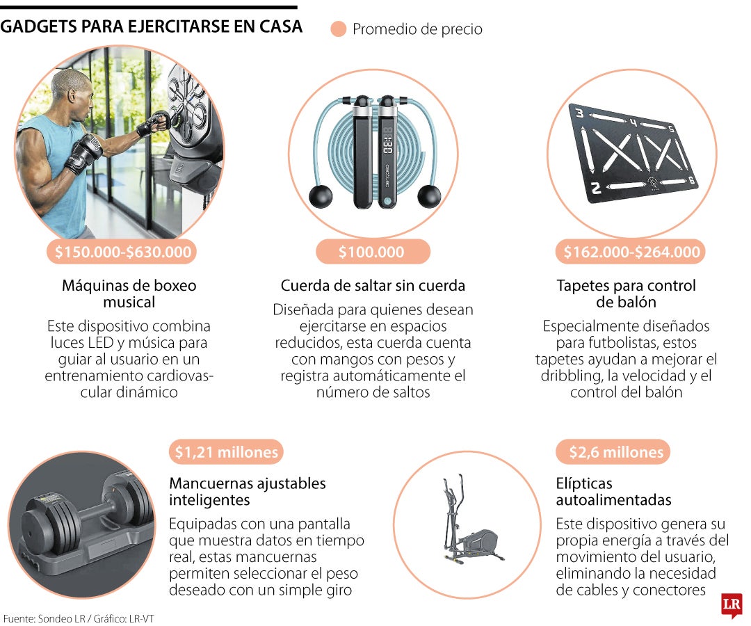 Gadgets para ejercitarse en casa