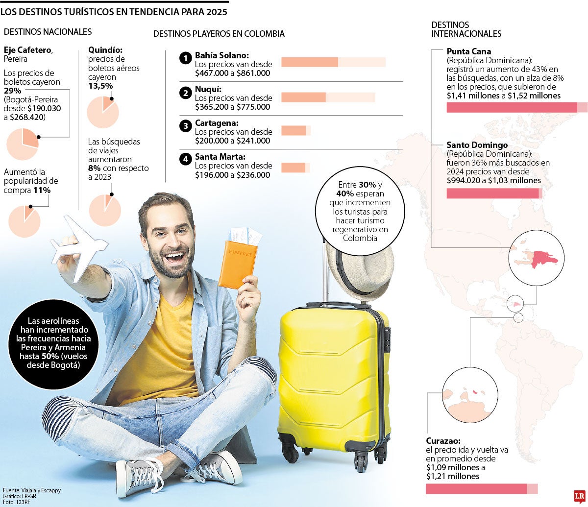 Los imperdibles de 2025