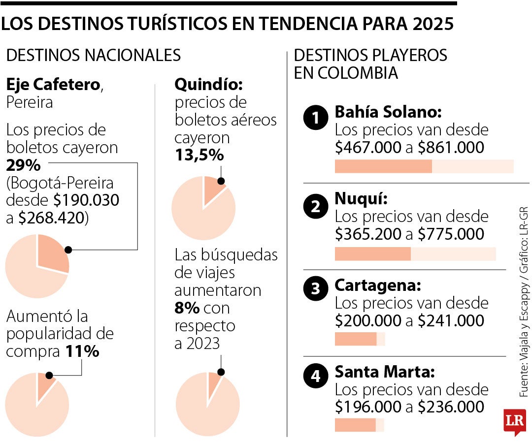 Los imperdibles de 2025