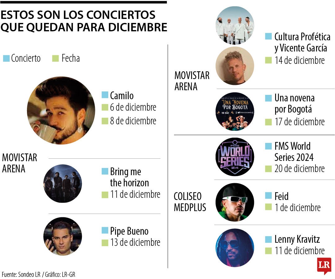 Conciertos para ir en diciembre