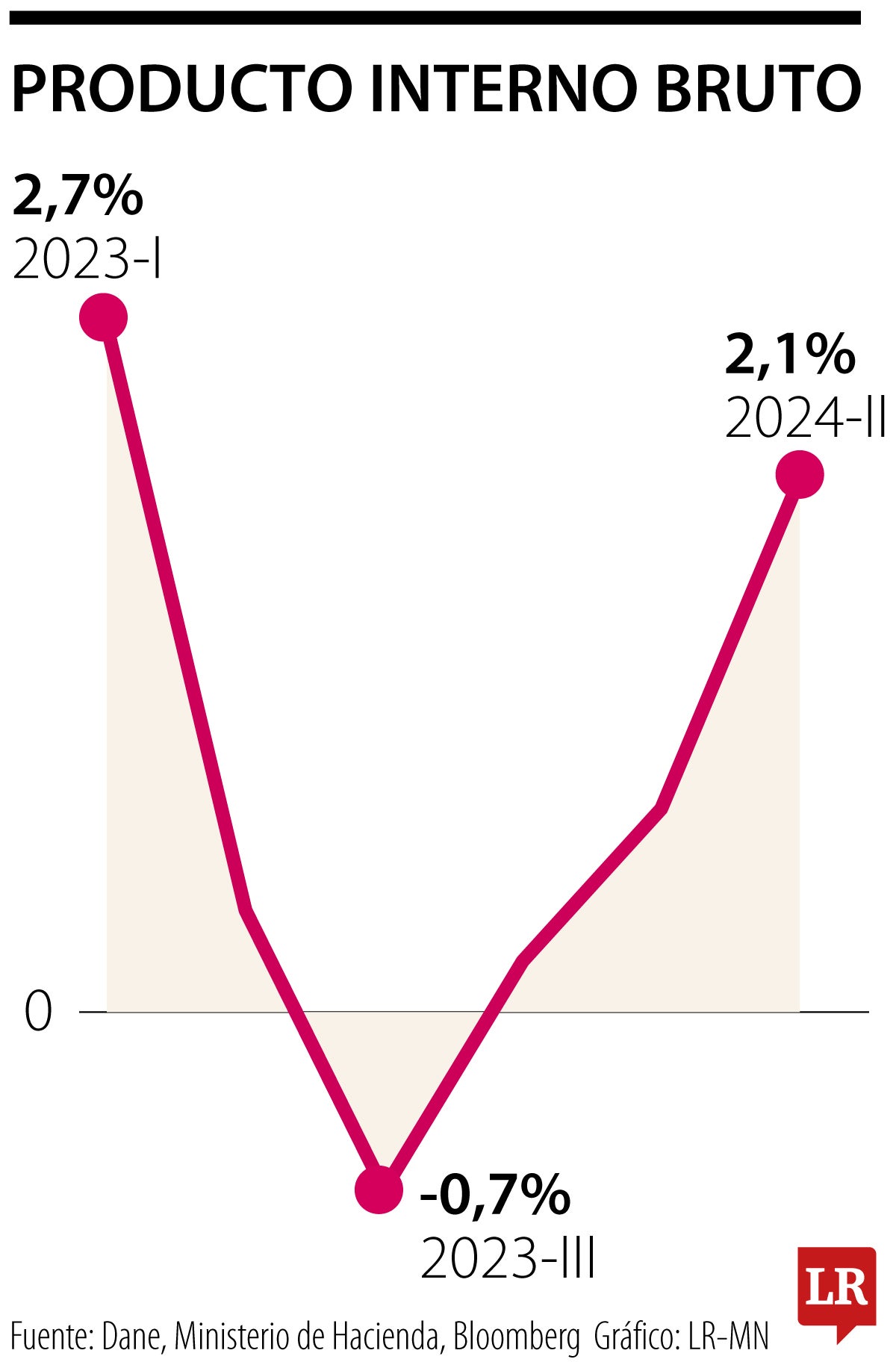 Así arrancarán desde enero los siete fundamentales macroeconómicos para 2025
