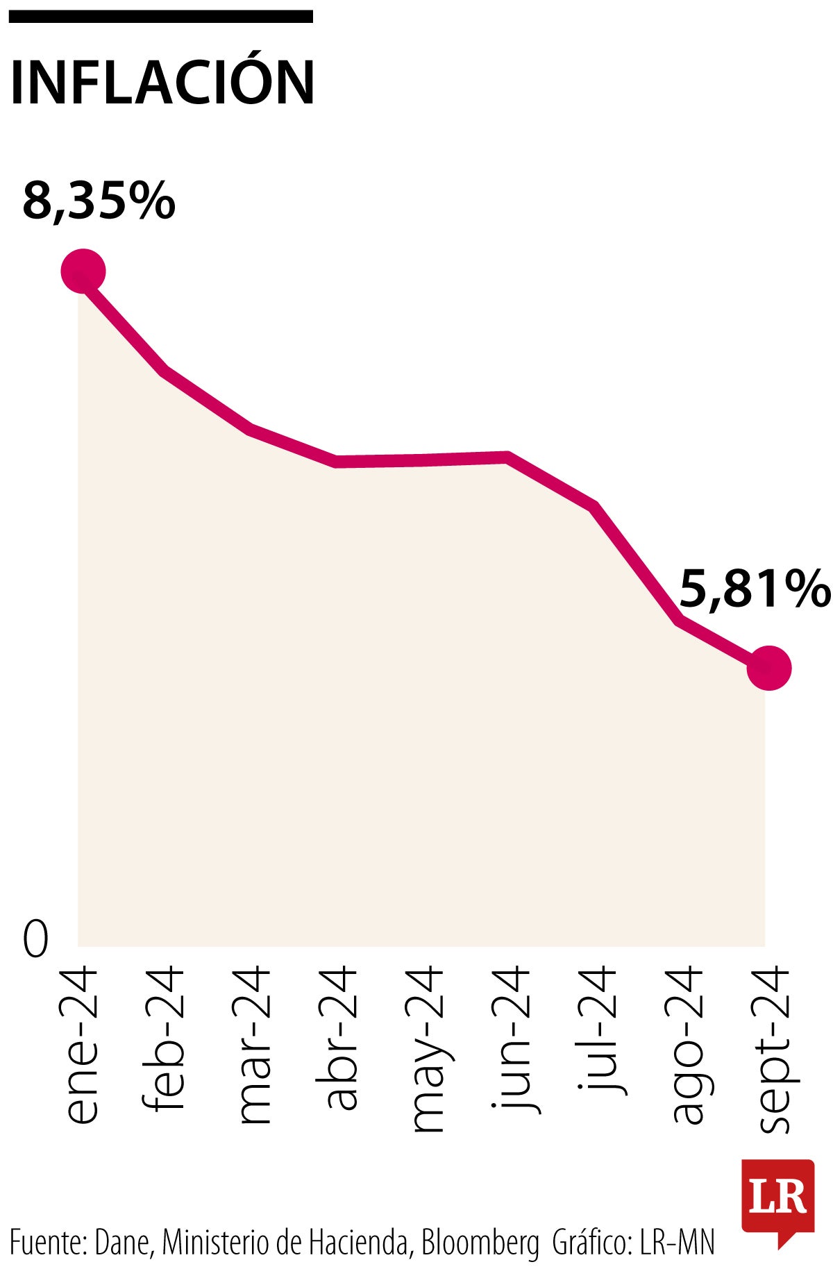 Así arrancarán desde enero los siete fundamentales macroeconómicos para 2025