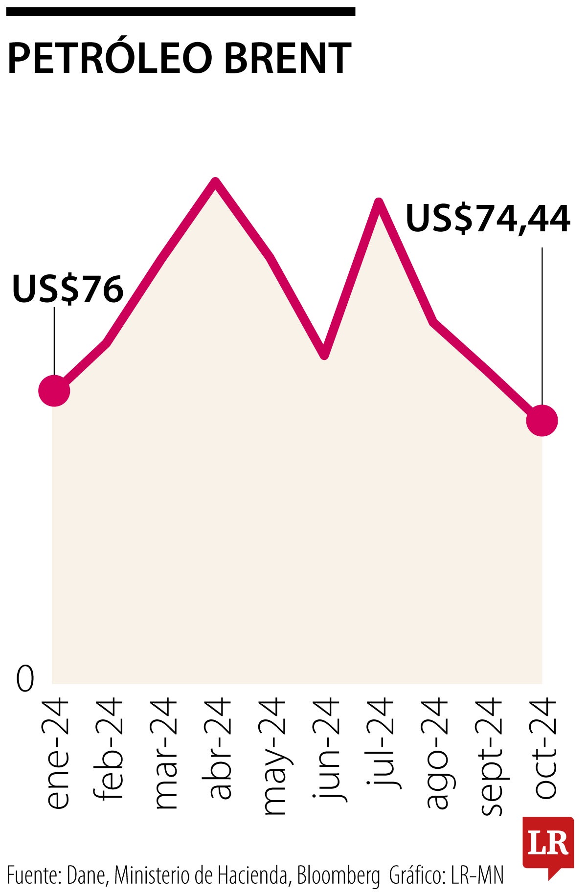 Así arrancarán desde enero los siete fundamentales macroeconómicos para 2025