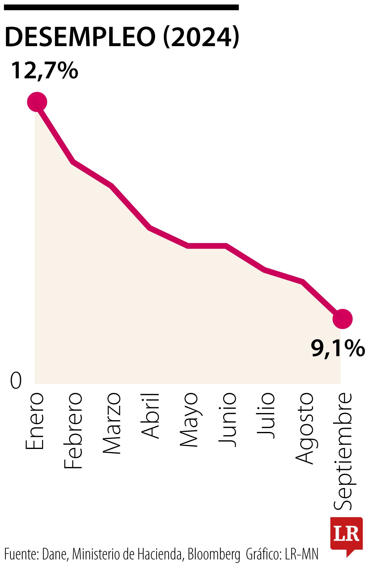 Así arrancarán desde enero los siete fundamentales macroeconómicos para 2025