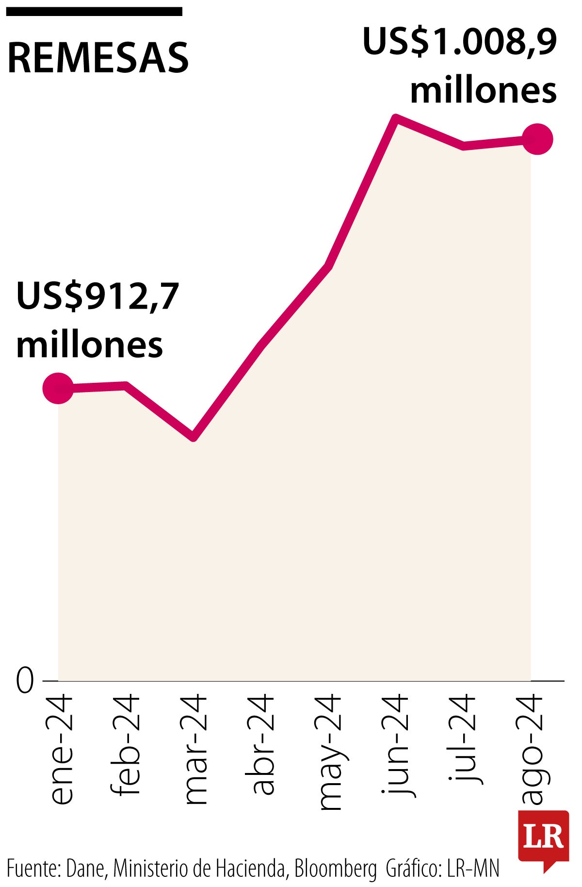 Así arrancarán desde enero los siete fundamentales macroeconómicos para 2025