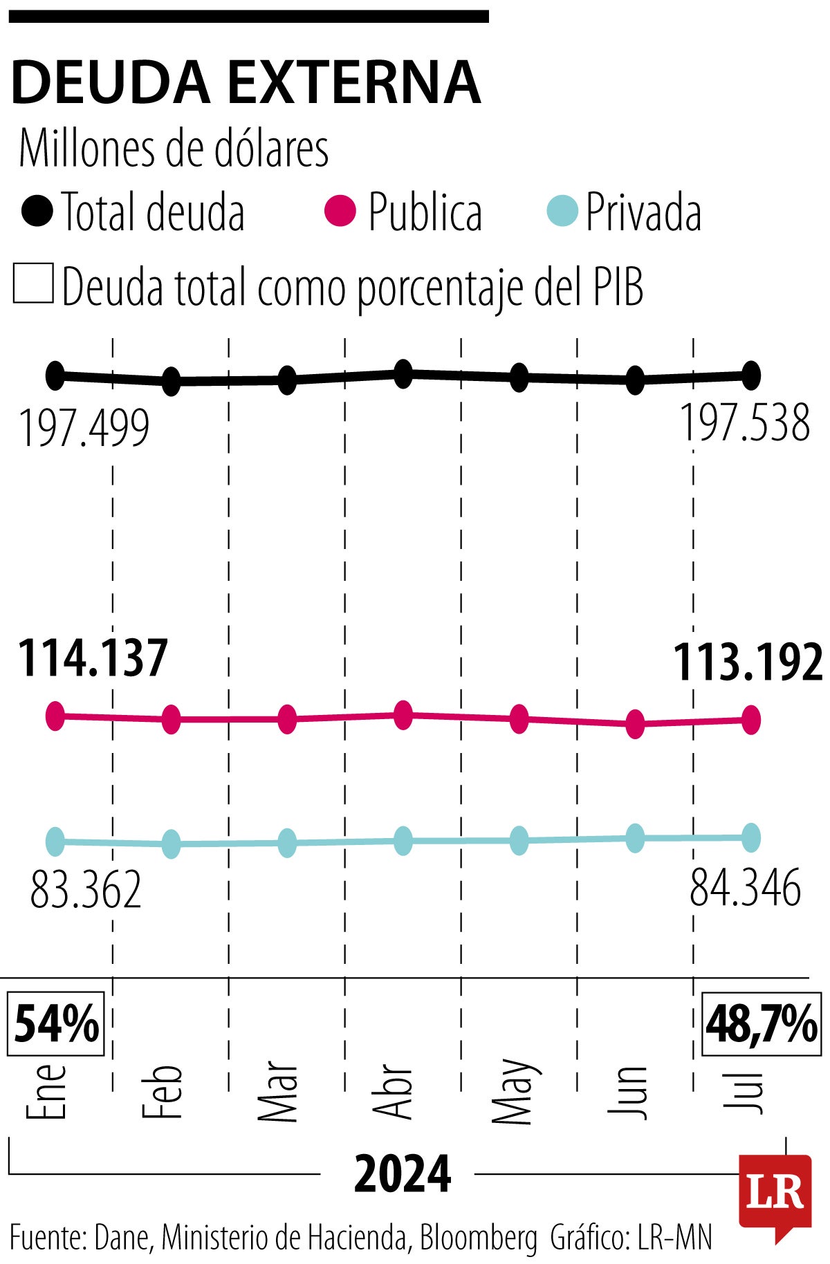 Así arrancarán desde enero los siete fundamentales macroeconómicos para 2025