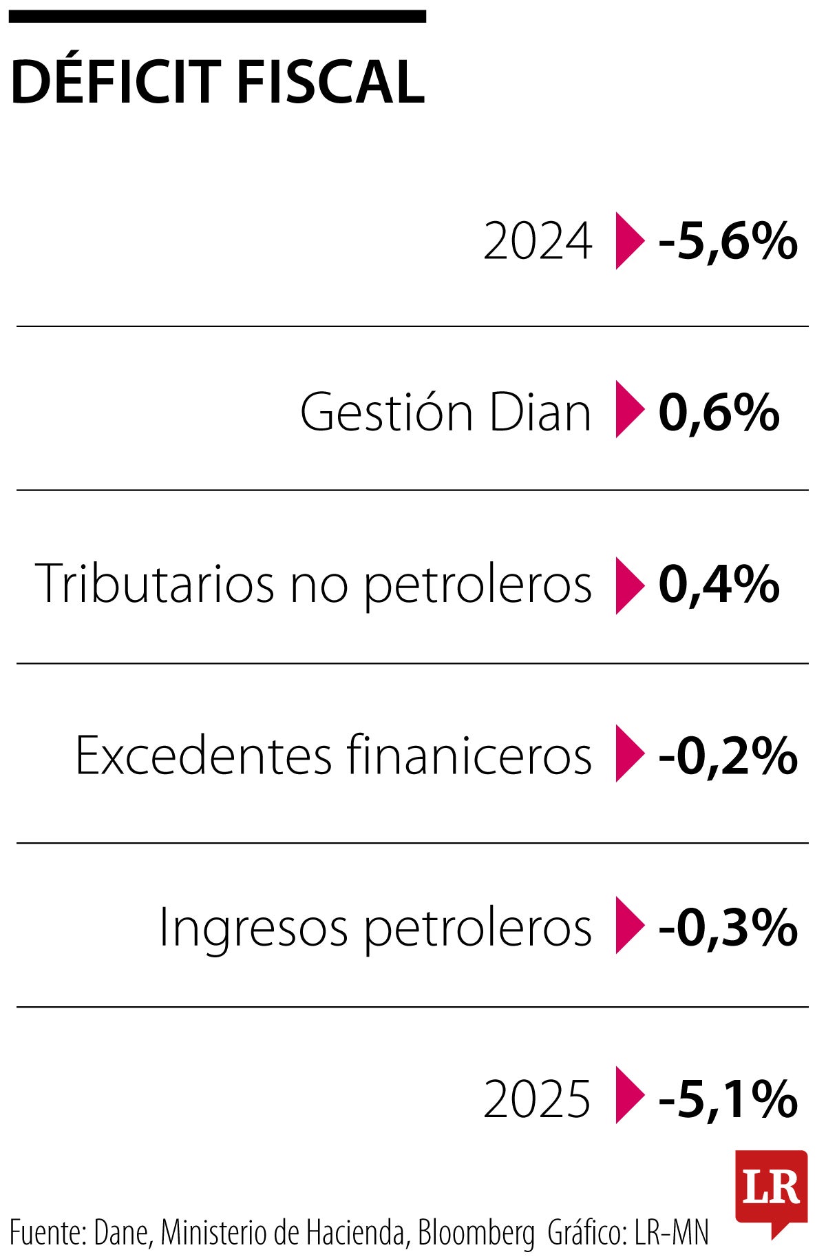 Así arrancarán desde enero los siete fundamentales macroeconómicos para 2025