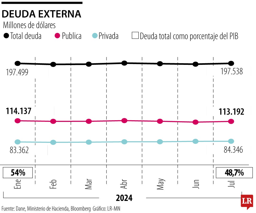 Así arrancarán desde enero los siete fundamentales macroeconómicos para 2025