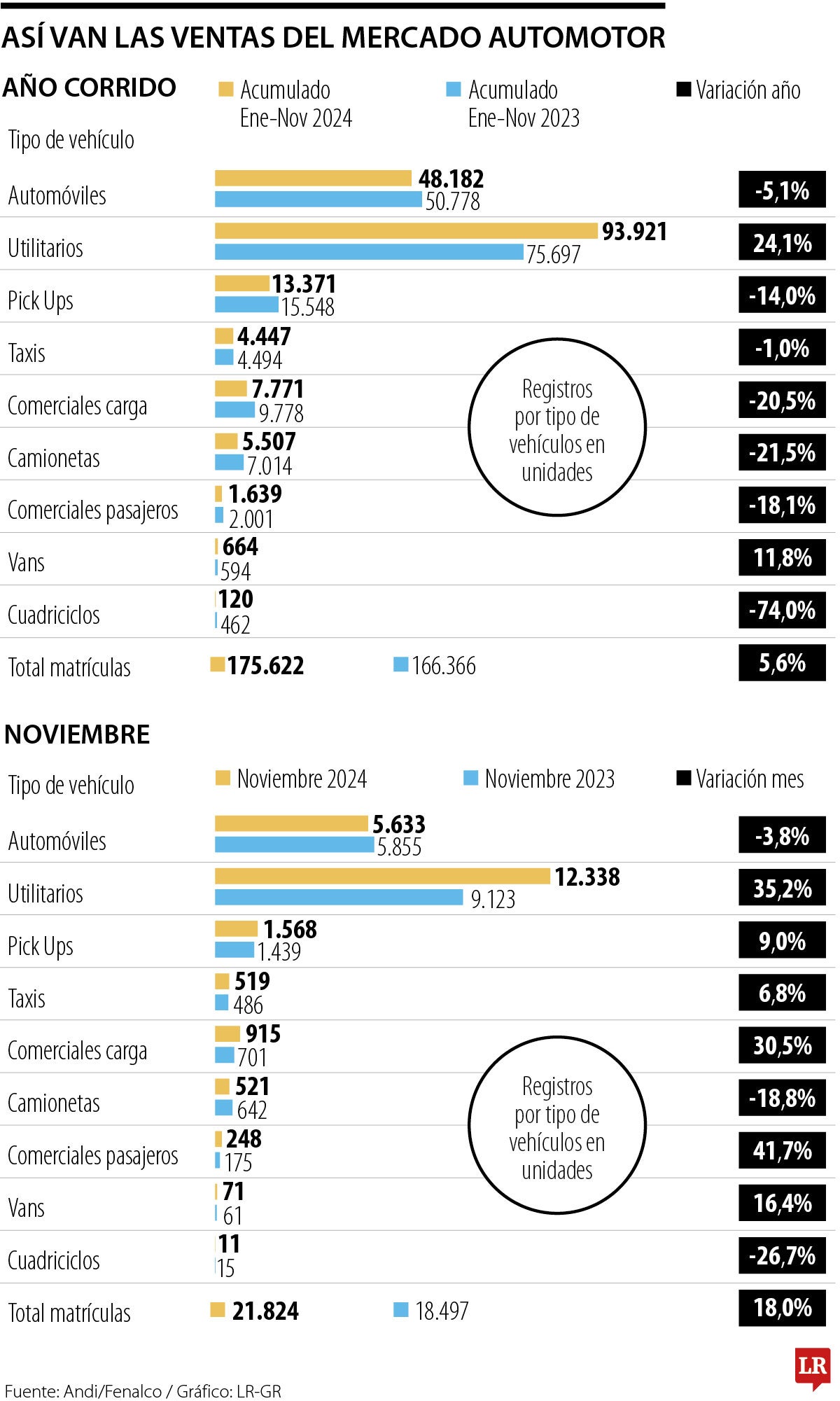 Las ventas del mercado automotor
