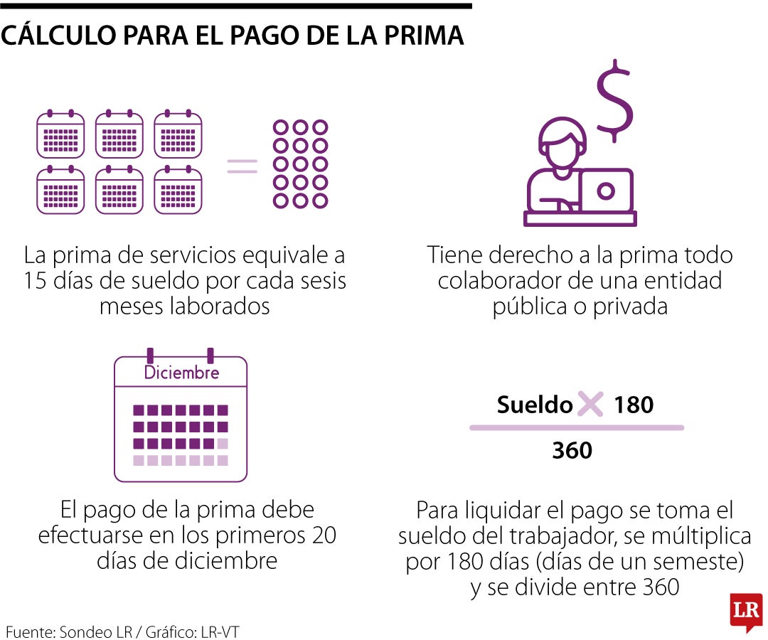 Así debe liquidarse el pago de la prima.