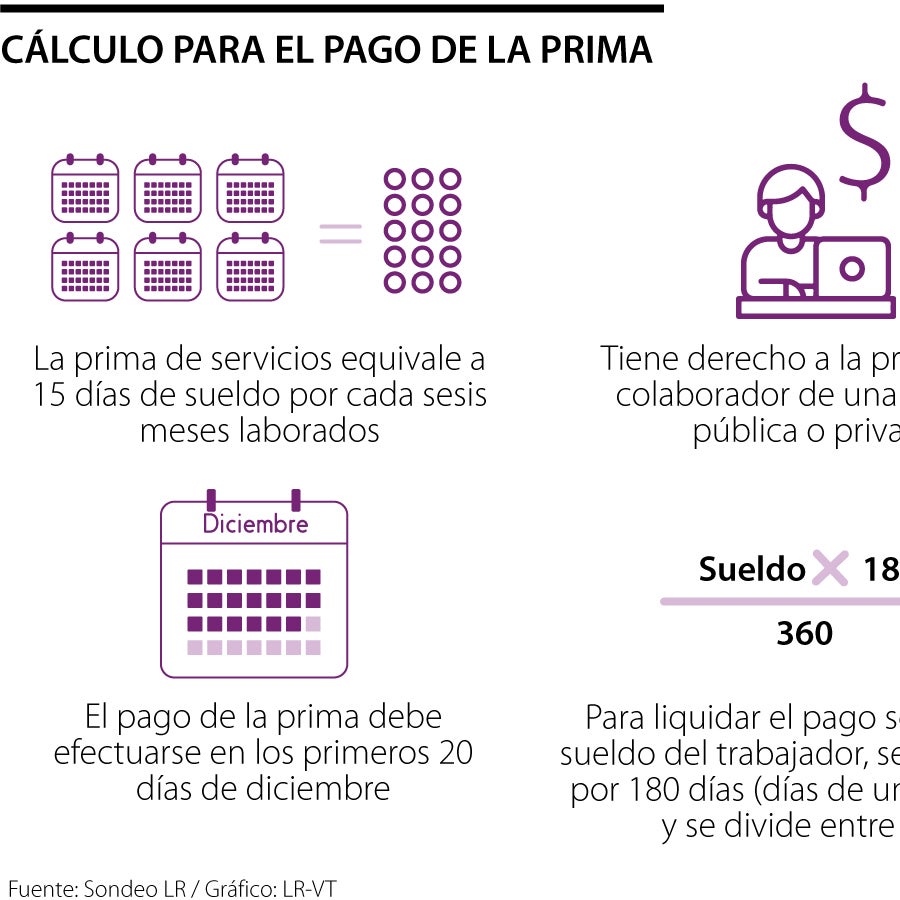 Así se debe liquidar pago de la prima de servicios que se hará efectivo
