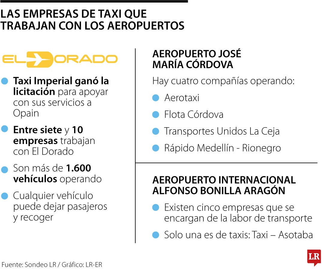 Las empresas de taxis detrás de los principales aeropuertos