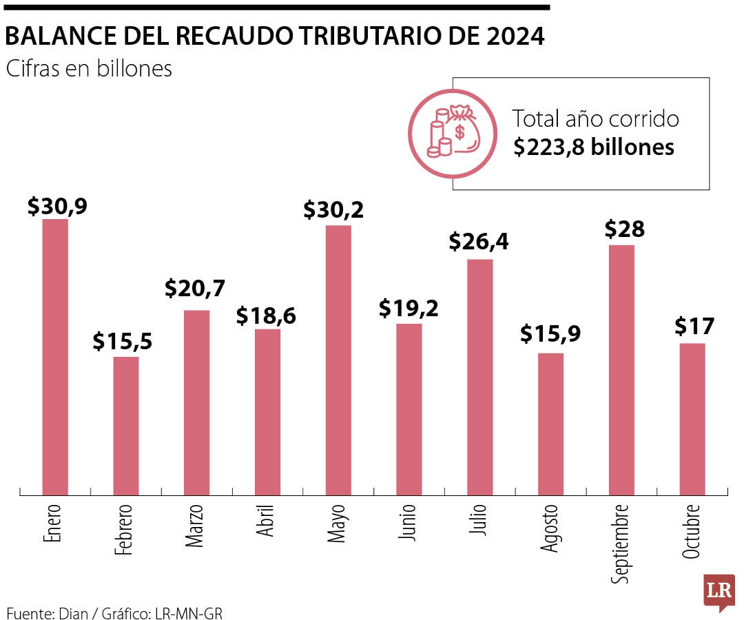 Las razones contra una tributaria navideña