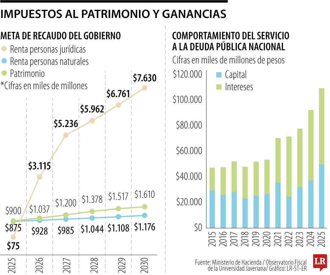 Impactos de la reforma tributaria 2024