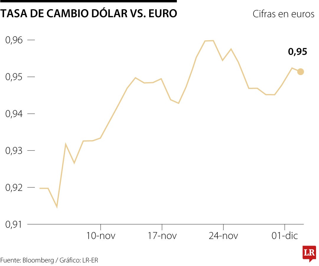 Liberados los eventuales cisnes negros para el nuevo año