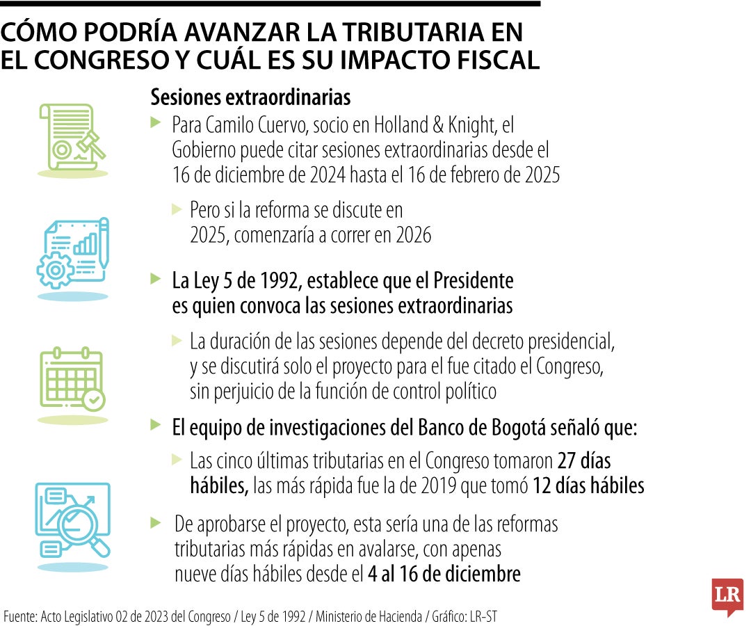 Nueve días hábiles es el lapso con el que cuenta el Gobierno para que terminen las sesiones ordinarias en el Congreso.