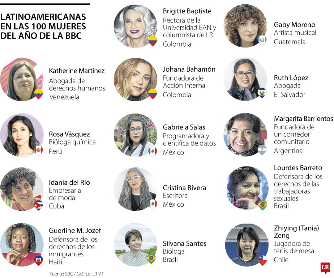 Latinoamericanas en las 100 mujeres del año de la BBC