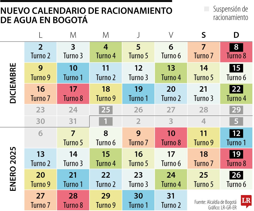 Racionamiento de agua en Bogotá durante diciembre y enero