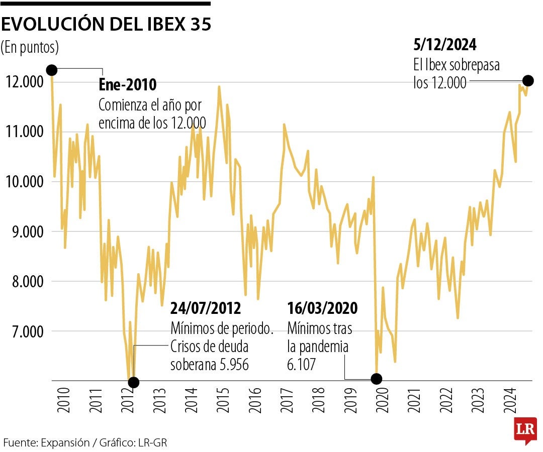 Ibex 35