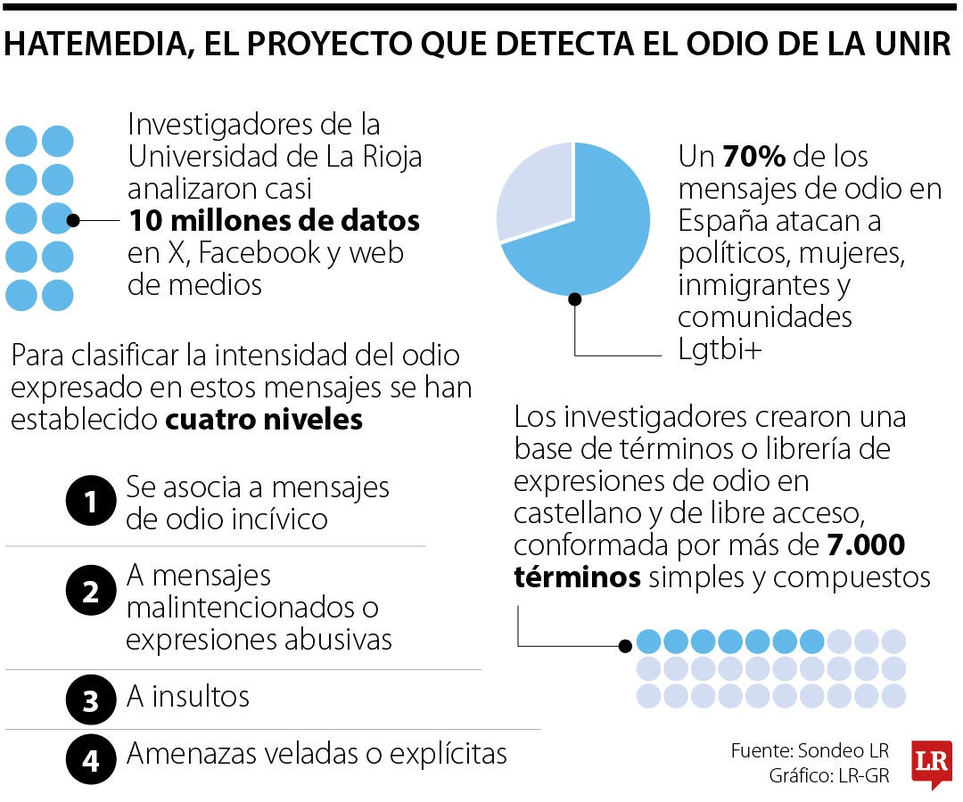 Odio a los medios