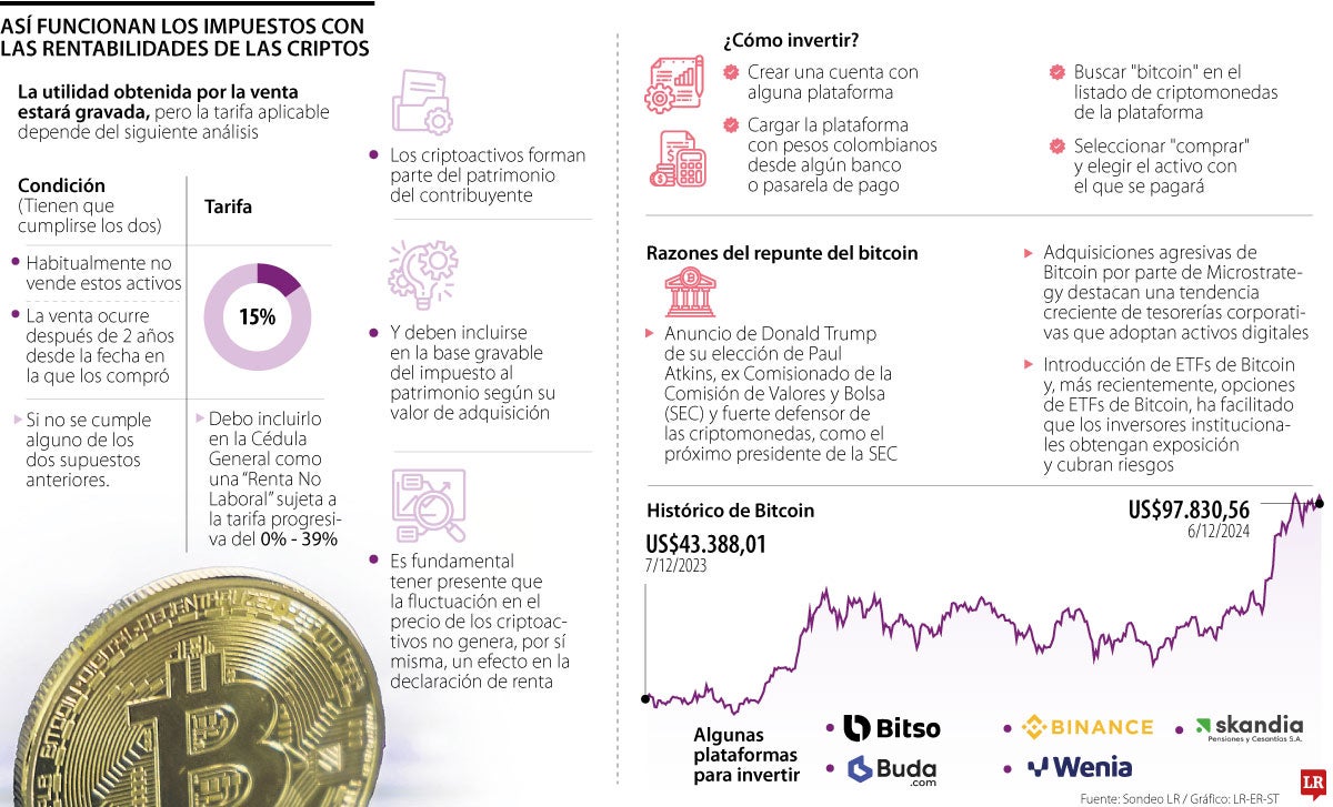 Así funcionan los impuestos que aplican a las ganancias que generan los criptoactivos