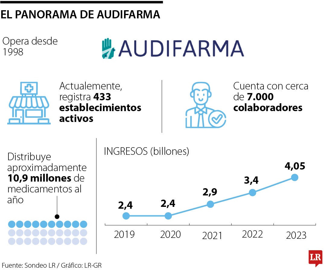 Panorama Audifarma.