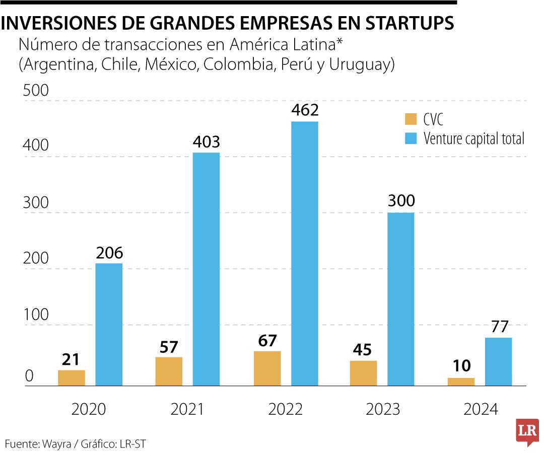 Inversin empresarial de venture capital