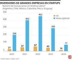 Inversión empresarial de venture capital