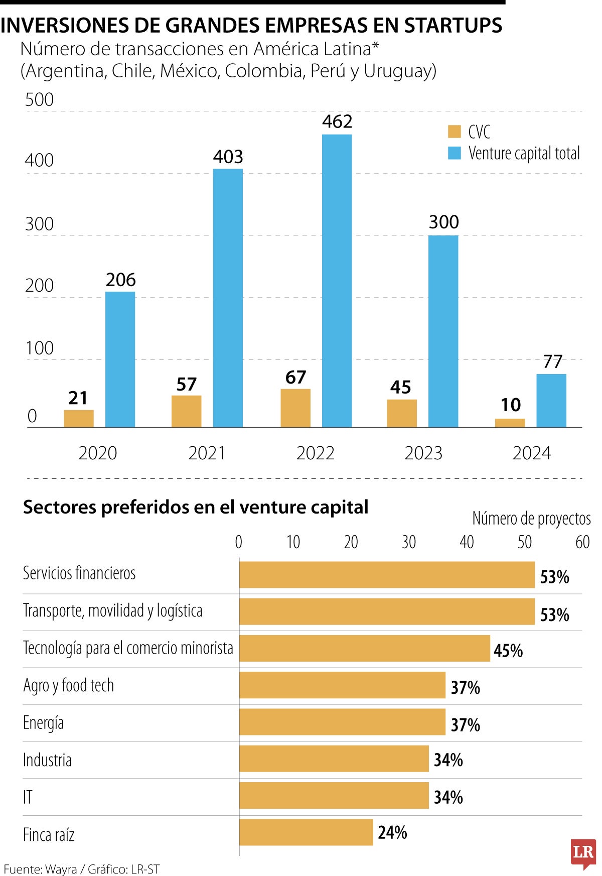 Inversión empresarial de venture capital
