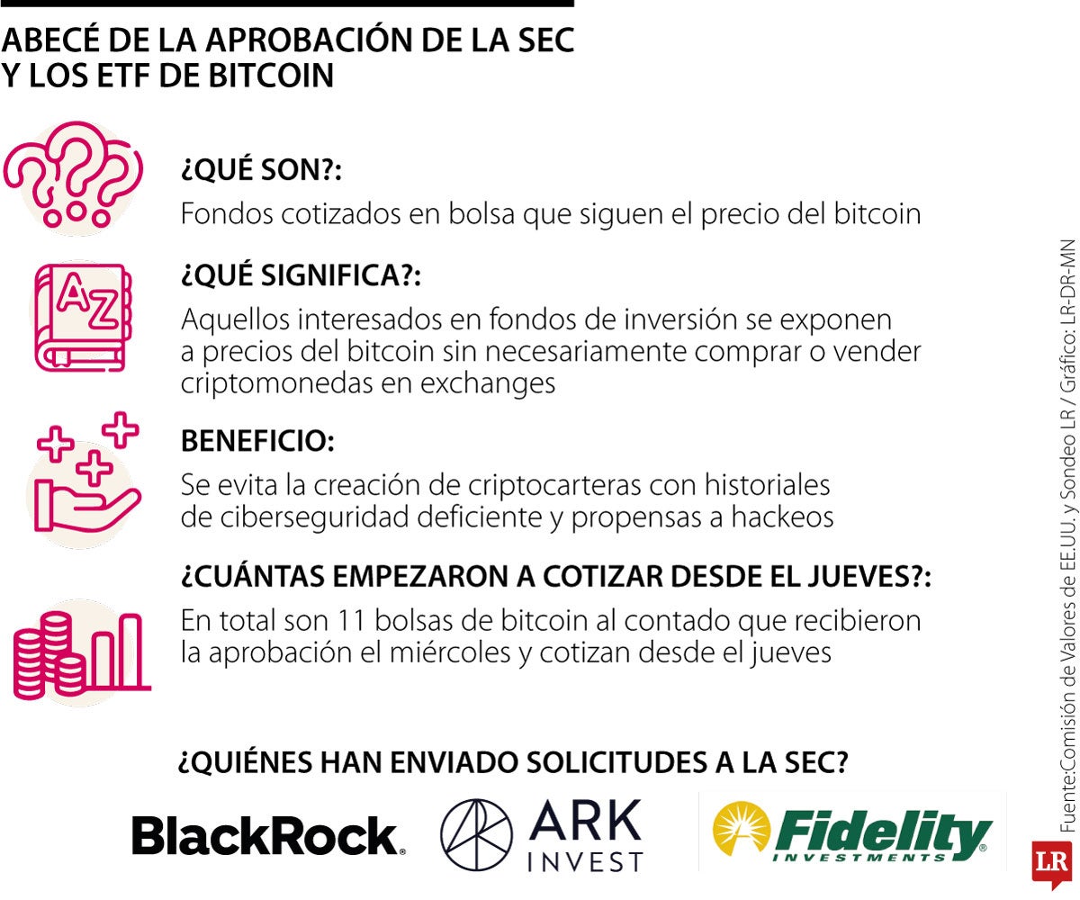 Otro paso hacia adelante para Bitcoin