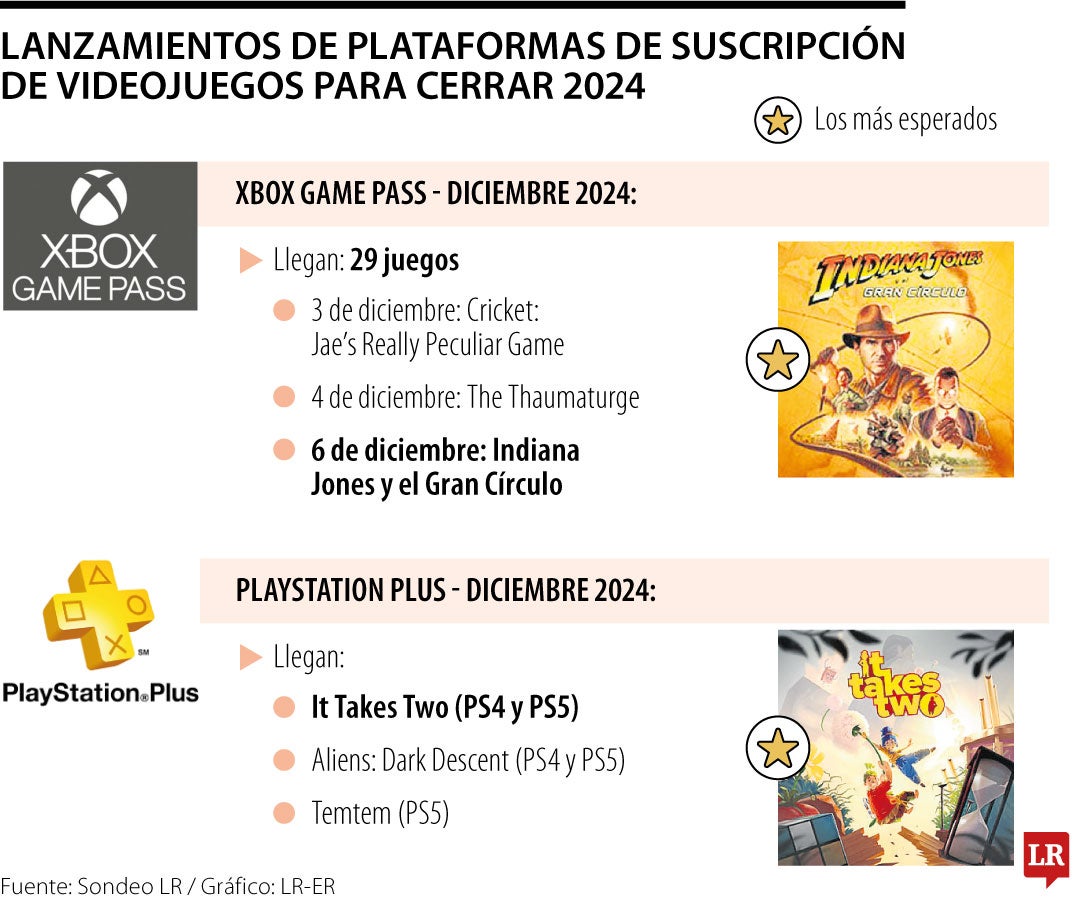 Lanzamientos de plataformas de suscripción de videojuegos para cerrar 2024