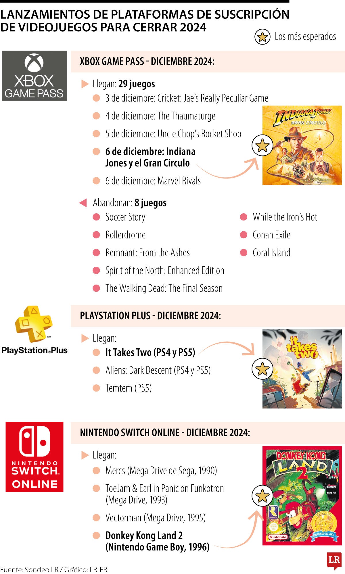 Lanzamientos de plataformas de suscripción de videojuegos para cerrar 2024