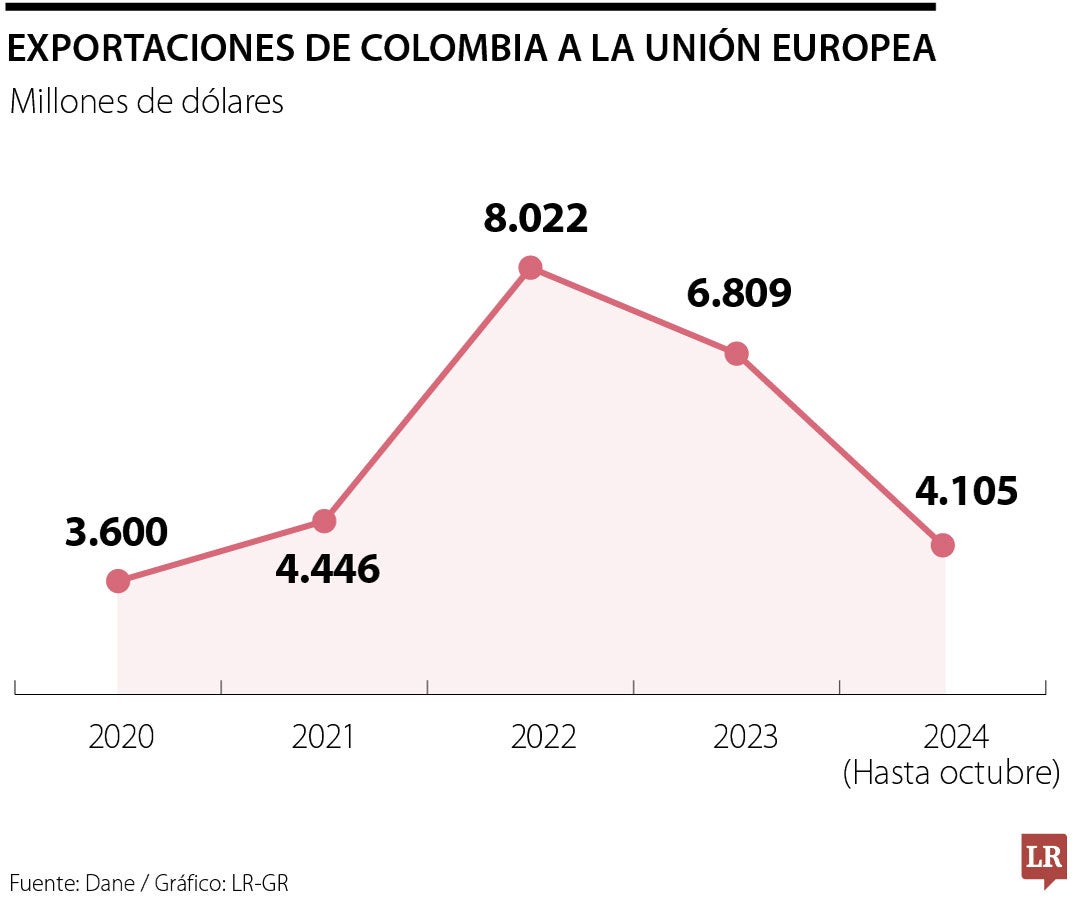 Europa y el cono sur sellan un acuerdo de libre comercio