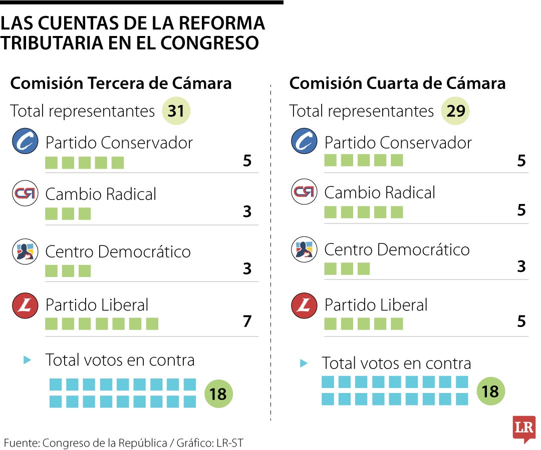 Estas son las cuentas de la reforma tributaria