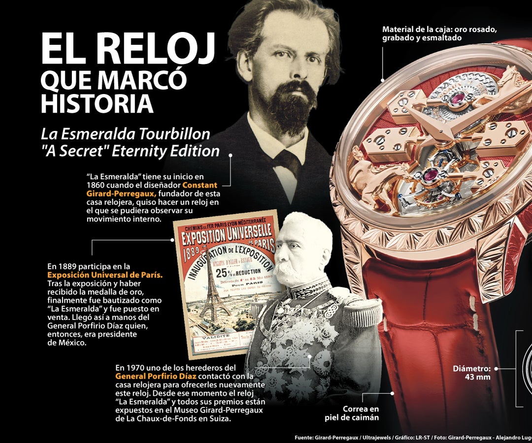El reloj que marcó historia