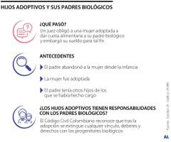 Hijos adoptivos Hijos adoptivos
