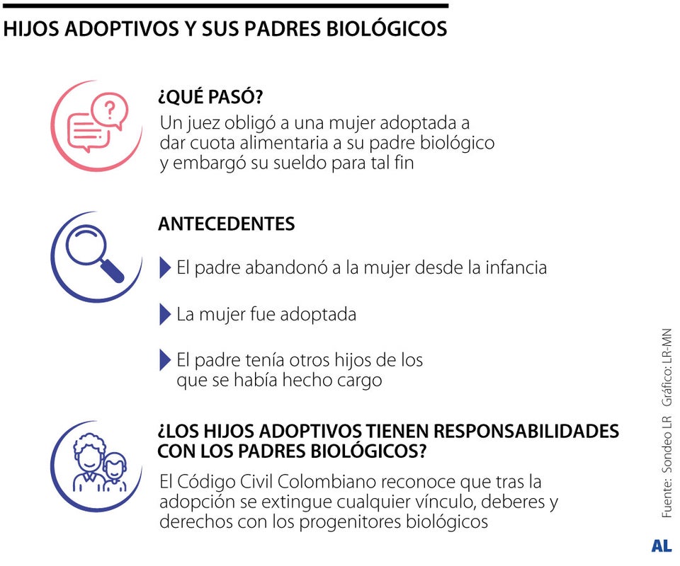 Hijos adoptivos