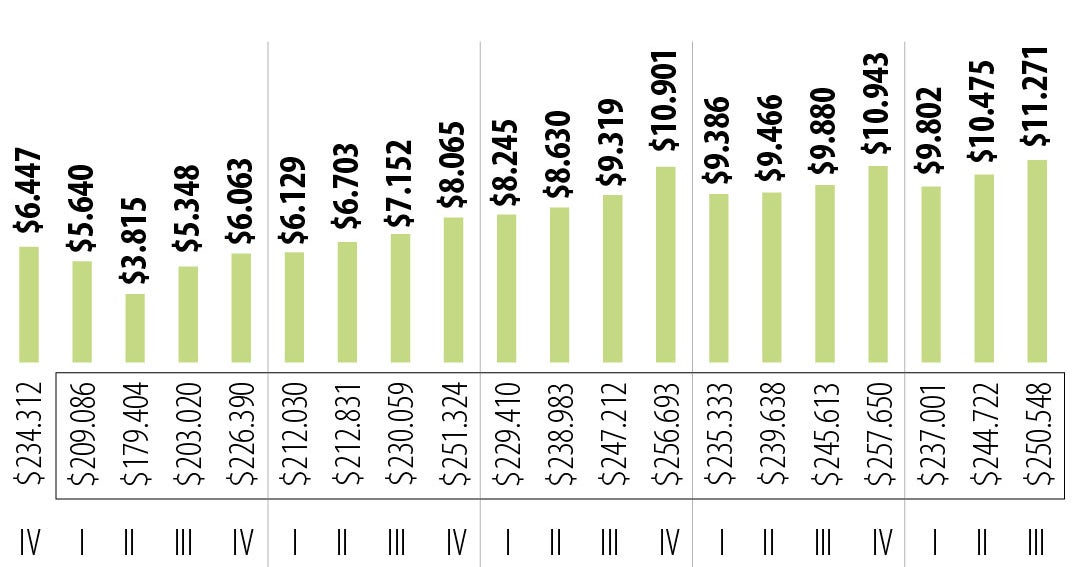 Impulso Exponencial: El Sector de Entretenimiento Crece un 133% en la Última Década