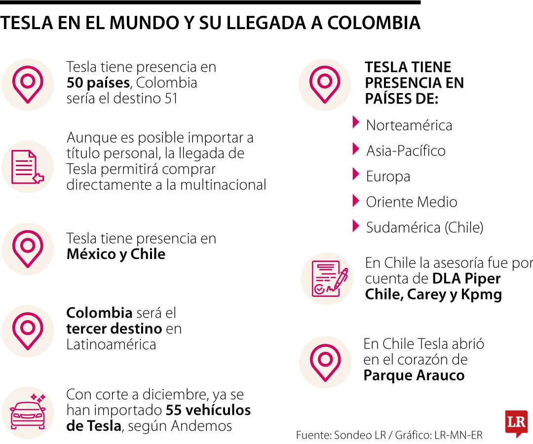 Llegada de Tesla a Colombia