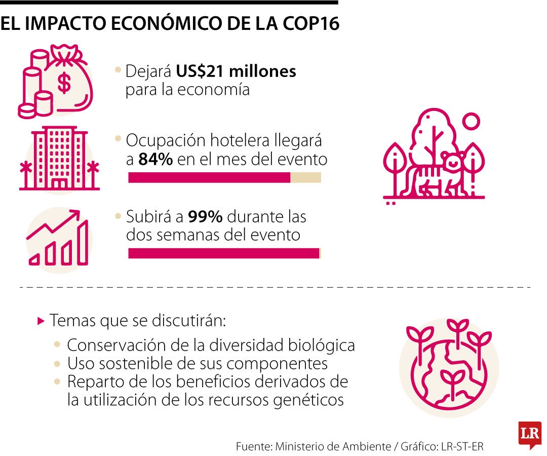 Así será la COP16 de Cali