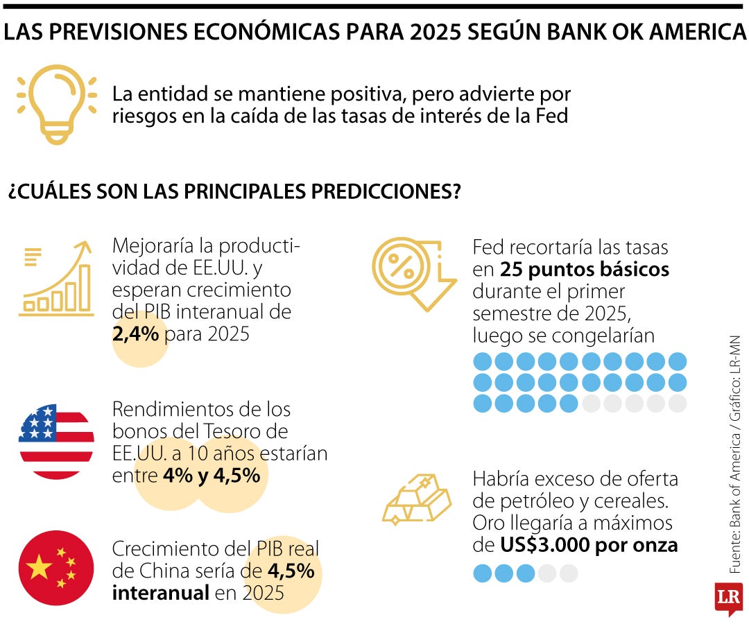 Bank of America espera desaceleración en economía China y repunte del oro en 2025