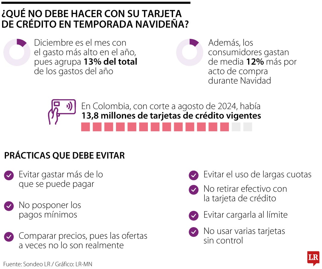 ¿Qué no debe hacer a la hora de realizar compras navideñas con tarjeta de cr