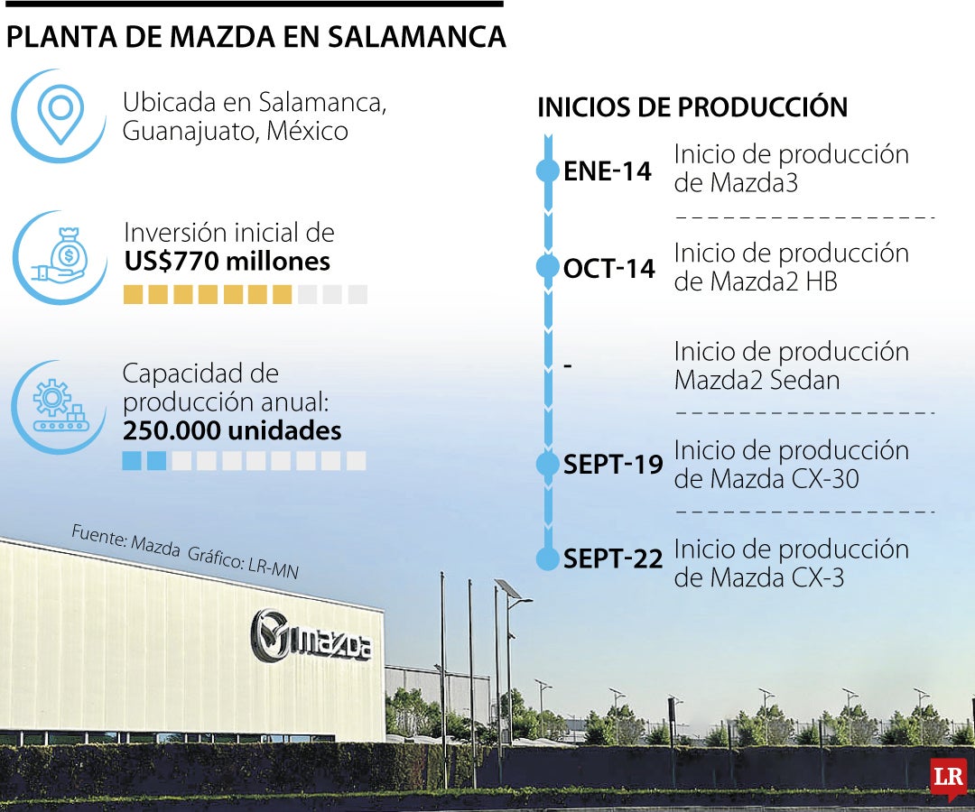 La planta de Mazda en Salamanca México