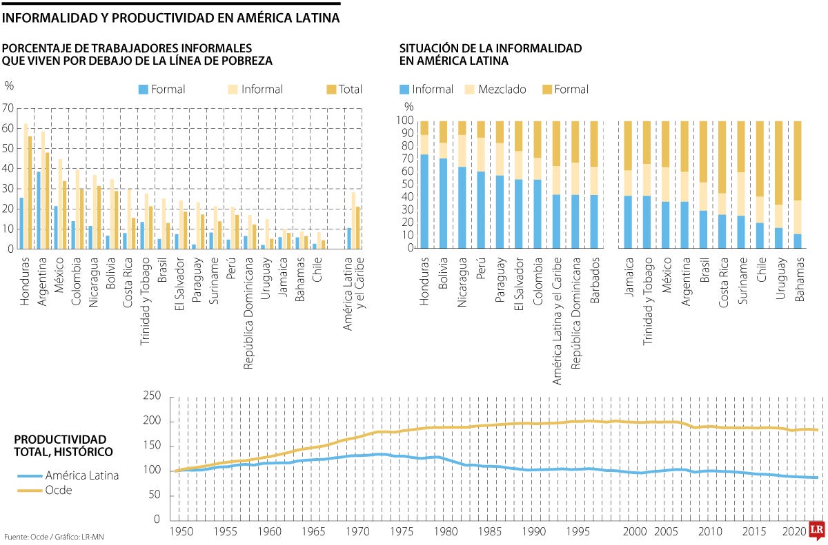 Alertas de informalidad en América Latina