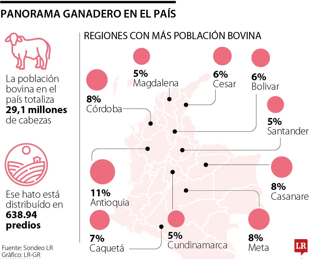 web_rse_09122024 Panorama ganadero en Colombia.